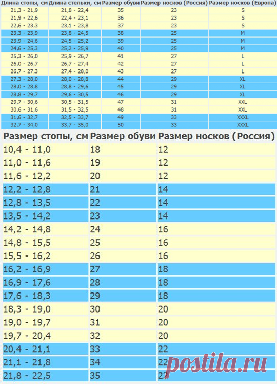 Гид по размерам | Размер детских носков по возрасту | Размер женских носков | Размер мужских носков