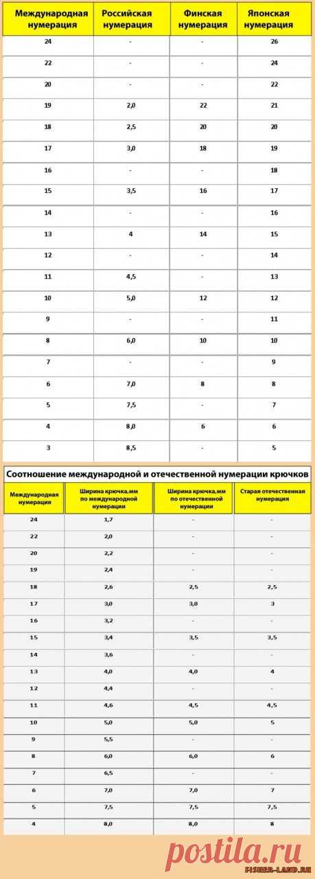 Нумерация крючков | НА РЫБАЛКУ !!!!