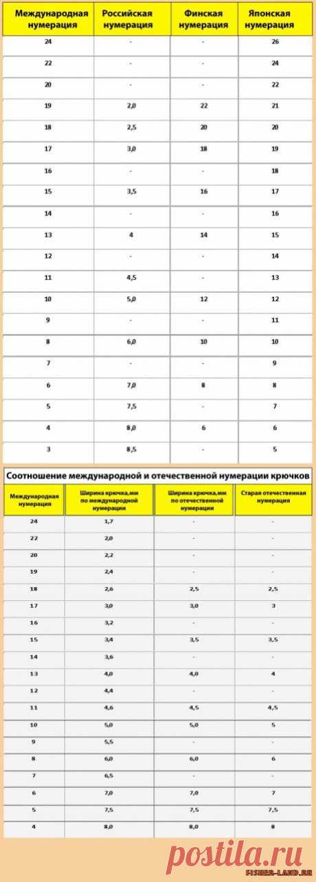 Нумерация крючков | НА РЫБАЛКУ !!!!