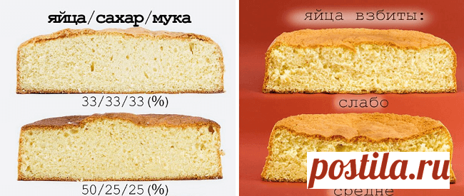 Рецепт: Мастерство приготовления бисквита с воздушной структурой - Типичный Кулинар