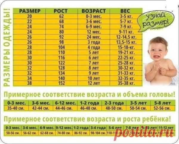 Таблица размеров / Дети - это счастье!