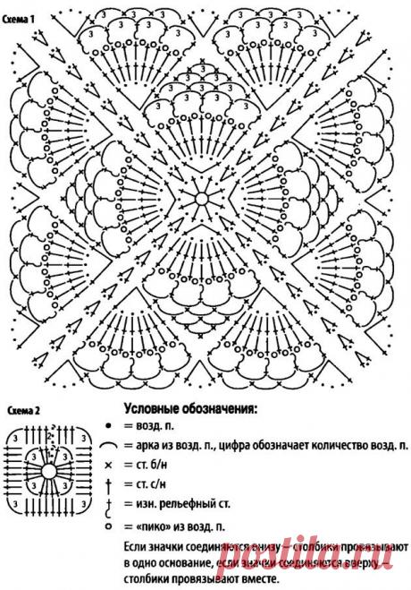 Ажурный плед ракушками. Описание, схема вязания