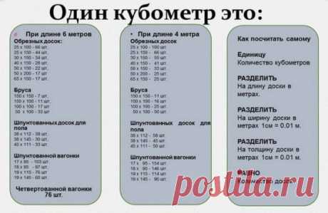 СКОЛЬКО БУДЕТ В КУБОМЕТРЕ? 
Если вы решились на строительство дачного домика, то вам совсем небесполезно будет знать, сколько пиломатериалов в одном кубометре.
В 1 куб.м должно содержаться:
обрезных 6-метровых досок
- 25 х 100 - 66 шт, 25 х 150 - 44 шт, 30 х 150 - 34 шт, 40 х 150 - 28 шт, 50 х 150 - 22 шт, 50 х 200 - 17 шт и 65 х 150 - 17 шт.
6-метрового бруса
- 150 х 150 7 шт, 150 х 100 - 11 шт, 100 х 100 - 17 шт и 50 х 100 - 33 шт
6-метровых шпунтованных досок для пола
-...