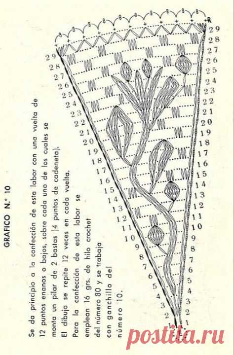 Pin page
