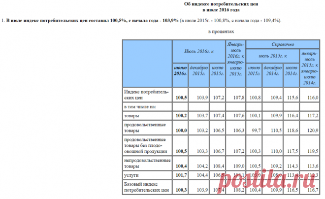 Индексация заработной платы в 2016 году