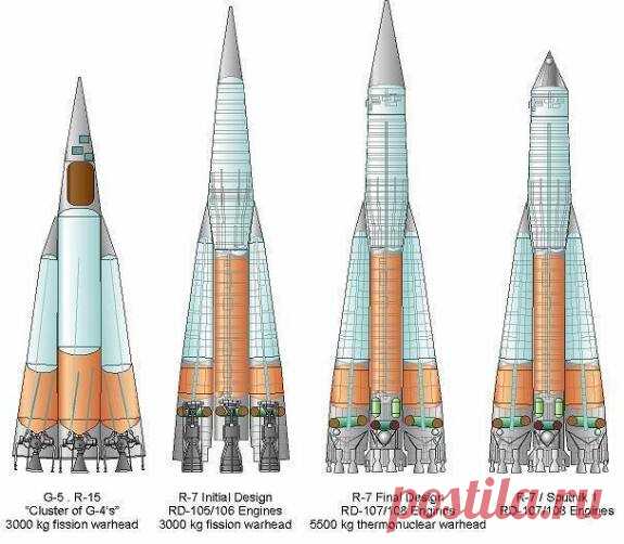 Российская ракетная корпорация ЗАО РК СТАРТ - творческий коллектив нового типа, проект ракеты-носителя нового поколения КОМЕТА - аналитический обзор, инновации, изобретения и практическое применение