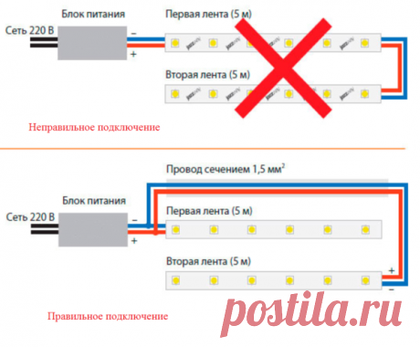 Основные правила и ошибки при подключении светодиодной ленты | Энергофиксик | Яндекс Дзен