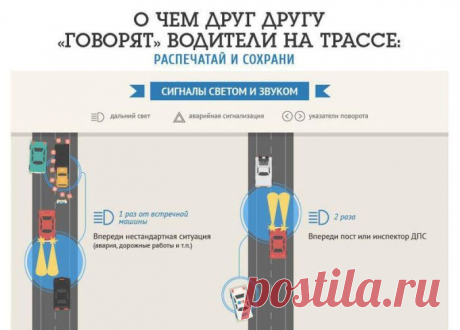 Сигналы водителей на дороге.