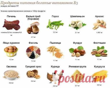 О чем умалчивают врачи. . Никотиновая кислота я иммунитета и в косметологии