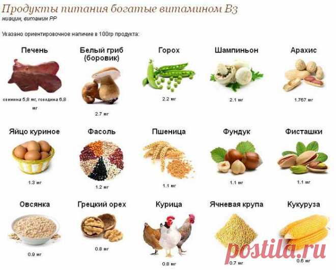 О чем умалчивают врачи. . Никотиновая кислота я иммунитета и в косметологии