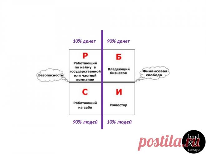 Команда bmd21 Life Style