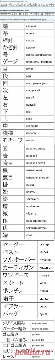 Инструкция по японским условным обозначениям в вязании крючком.