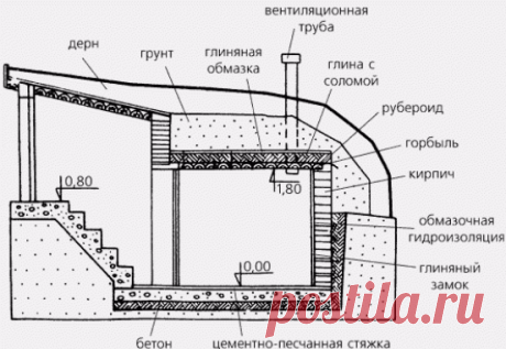 Старинные приемы строительства и планировки, которые встречаются и по сей день. | Ремхак | Яндекс Дзен