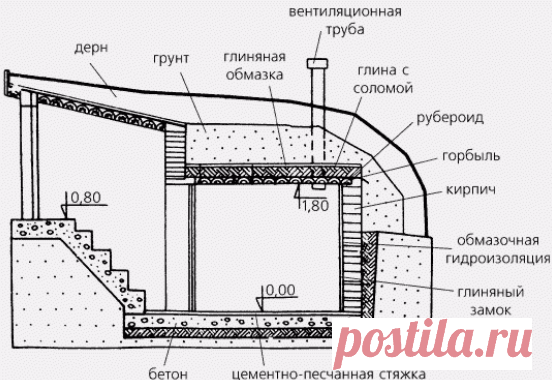 Старинные приемы строительства и планировки, которые встречаются и по сей день. | Ремхак | Яндекс Дзен