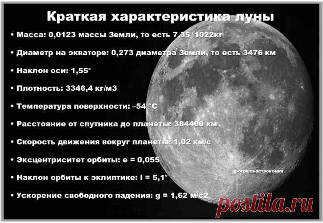 Краткая характеристика Луны
