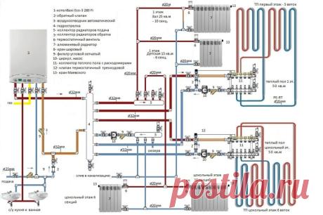 Рассмотрим схему подключения газового котла своими руками