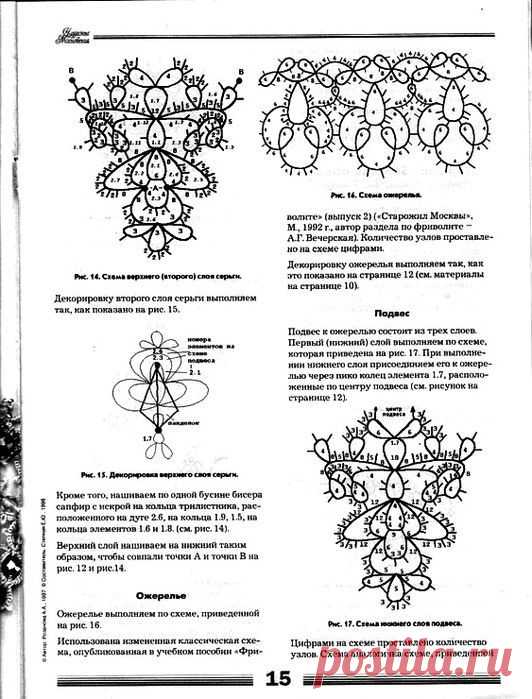 Amanda Fristrom приколол(а) это к доске Tatting and Lace