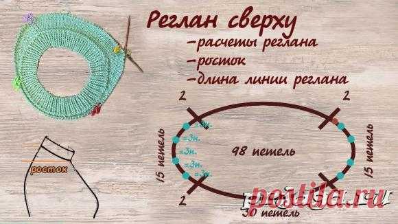 Расчет петель реглана сверху с ростком