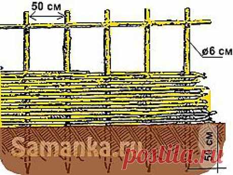 Плетень на даче своими руками