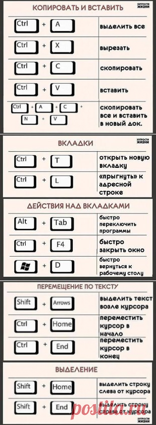 22 самых полезных биндов для клавиатуры