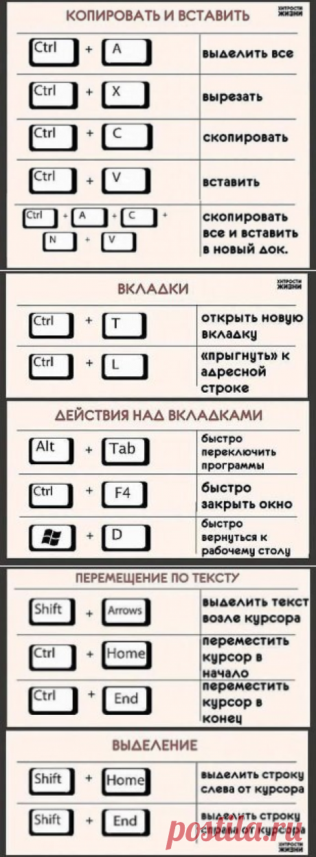 22 самых полезных биндов для клавиатуры