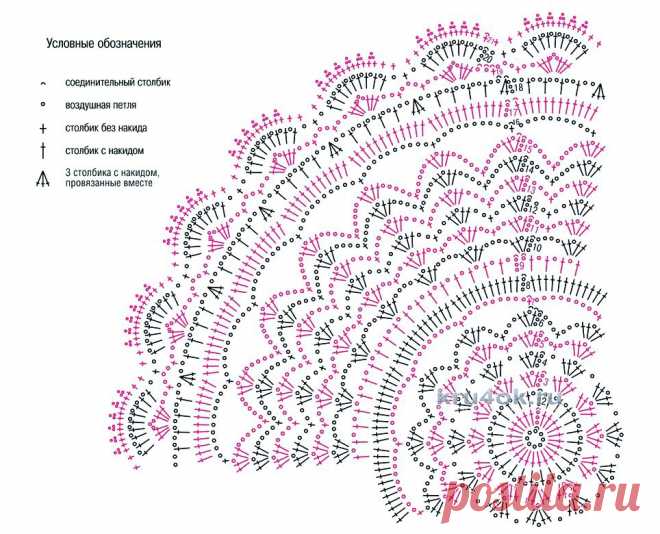 схема вязания крючком детской шляпки – Google Поиск
