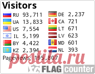 Видеорецепты от Елены Рябуха
