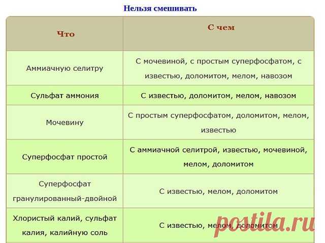 (94) Одноклассники