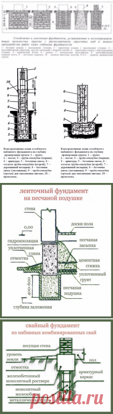 Как правильно ухаживать за фундаментом сразу после заливки и бетонирования