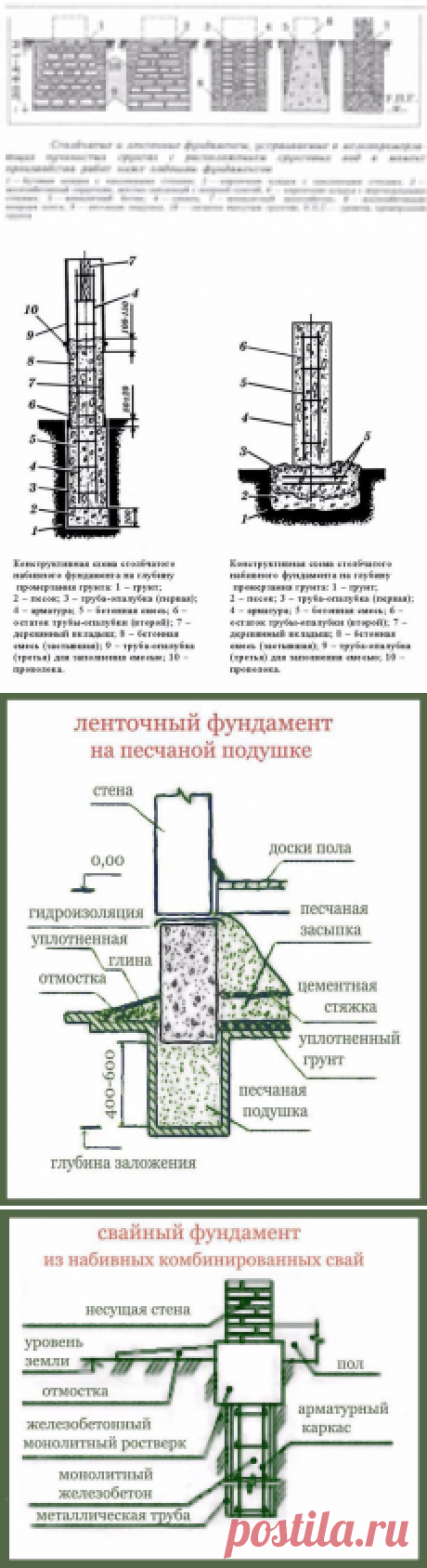 Как правильно ухаживать за фундаментом сразу после заливки и бетонирования
