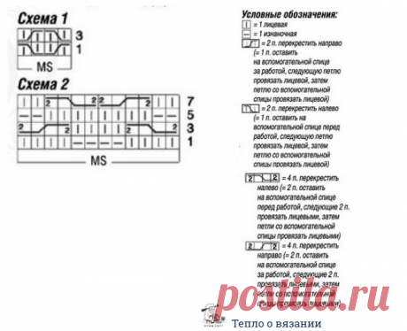 Листаем "Сабрину" № 12 за 2021, ищем интересные модели и схемы для них. Продолжение | Тепло о вязании | Дзен