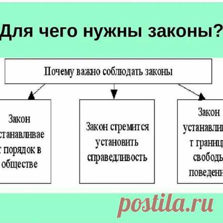ЧЕЛОВЕКУ НЕОБХОДИМЫ ЗАКОНЫ И ПРИНУЖДЕНИЯ.
Существует один единственный высший закон. И именно по нему живут духовно развитые люди. Они гармоничны с собой и природой.
Однако до сих пор большая часть людей до сих  порочна и безнравственна. Именно для них создаются человеческие законы. Большинство подобно животным, которые боятся наказаний и не способны работать без принуждения.
Как ни печально, но это так. Ни один человеческий закон не может быть совершенен. Поэтому, если ты...
