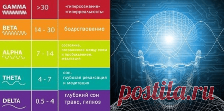 Как войти в изменённое состояние сознания за 10 секунд | Пространство внутренней силы