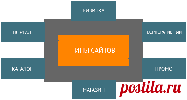 Разработка и создание сайтов - Создание и раскрутка сайтов Веб студия ZeusWeb (Нежин)