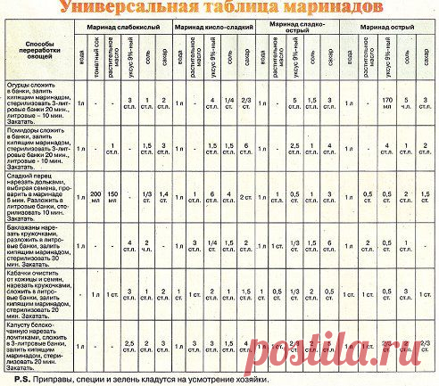 ●♥๑ஐ♥ღКулинарные вкусняшки●♥๑ஐ♥ღ. Добавлена фотография в альбом Интересно и полезно