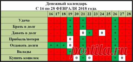 Денежный календарь на февраль 2018 года. Полезные советы.   &gt;&gt;&gt;&gt;&gt;&gt;&gt;