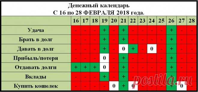 Денежный календарь на февраль 2018 года. Полезные советы.   >>>>>>>