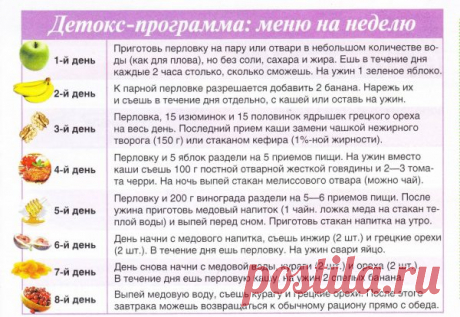 Детокс диета на 10 дней: меню на каждый день, рекомендации