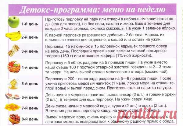 Детокс диета на 10 дней: меню на каждый день, рекомендации