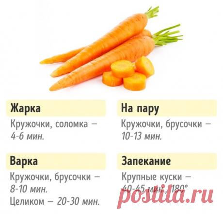 Шеф-повар рассказал, сколько нужно готовить овощи, чтобы они не утратили нужных витаминов | 6 соток