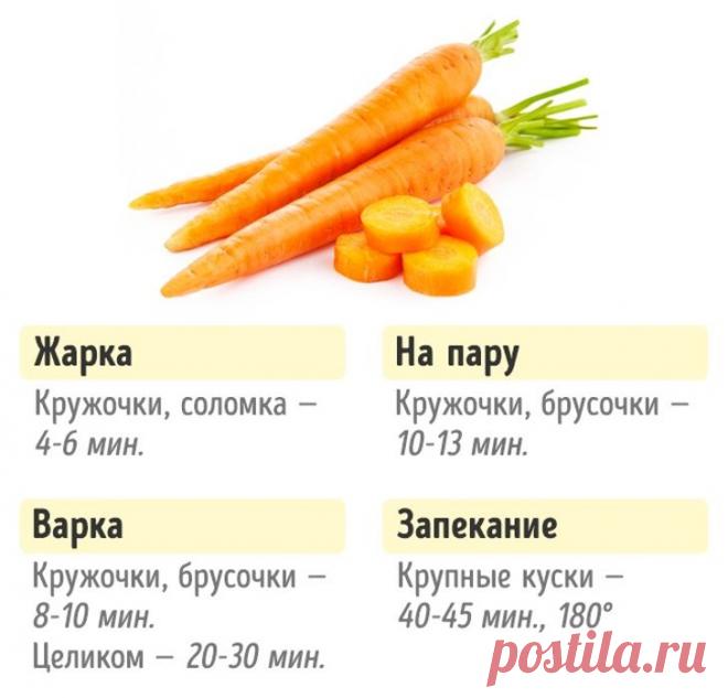 Шеф-повар рассказал, сколько нужно готовить овощи, чтобы они не утратили нужных витаминов | 6 соток