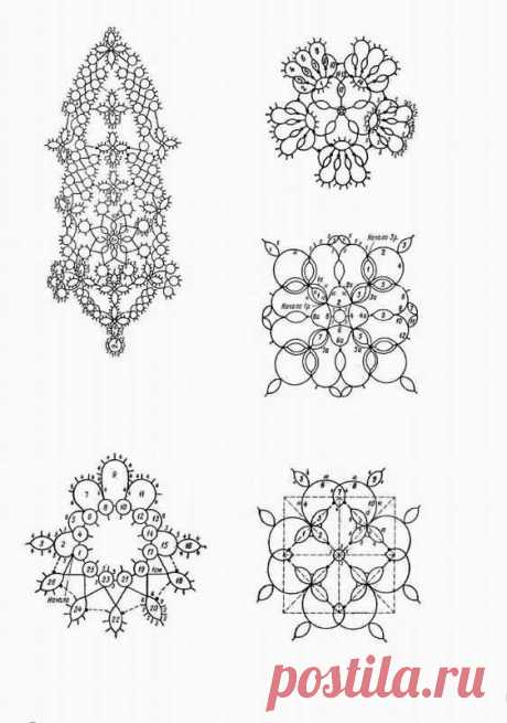 Jelena Rakovska приколол(а) это к доске Tatting pattern