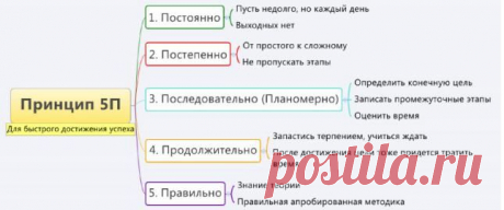 Как изменить свою жизнь к лучшему? Принцип 5П для достижения успеха.