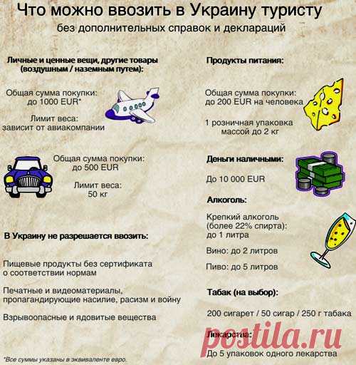 Таможенные правила ввоза и вывоза Украины 2018 года