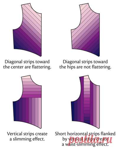 Things to sew with fabric (besides quilts): 4 ideas - Stitch This! The Martingale Blog