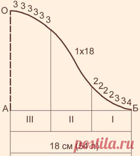 Вязание проймы и втачного рукава по М. В. Максимовой
#обучение_спицами@knit_mk, #обучение_крючком@knit_mk
Желание написать данную запись возникло после вопросов - как я вяжу рукав, что он так хорошо лежит?
Показать полностью...