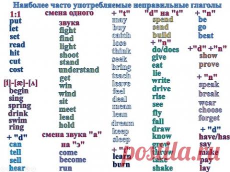 Неправильные английские глаголы