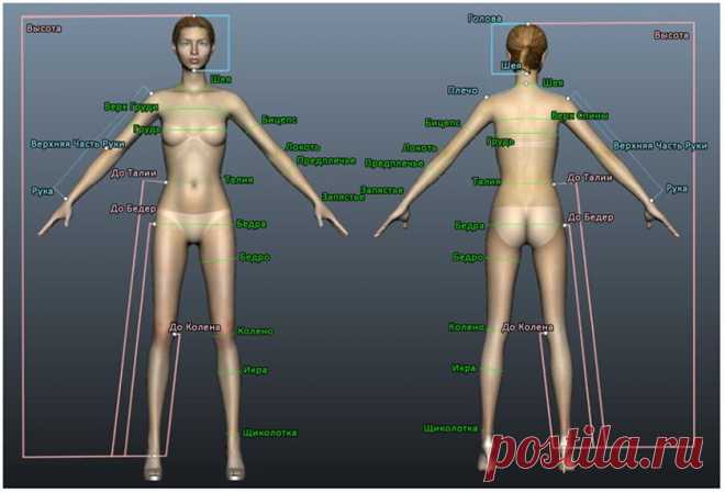 РУКОВОДСТВО CLO3D