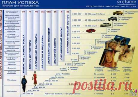 План успіху.
ХОЧЕШ заробляти стільки. ПРИЄДНУЙСЯ