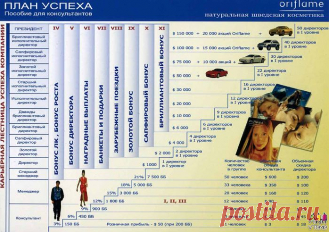 План успіху.
ХОЧЕШ заробляти стільки. ПРИЄДНУЙСЯ